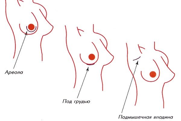 Ko'krak o'sishi usullari